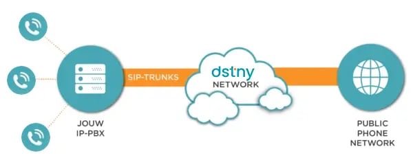 infographic-siptrunks-2020-1-600x236-0d380e67